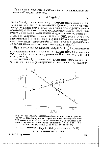 Рис. 21. Зависимость от <a href="/info/4777">констант диссоциации</a> <a href="/info/607724">соответствующих кислот</a> — <a href="/info/7872">доноров протонов</a> — частных констант скорости протонизации дианиона <a href="/info/1110">малеиновой кислоты</a> (а) и <a href="/info/813562">частных констант</a> скорости <a href="/info/1116797">депротонизации</a> моноаниона <a href="/info/1110">малеиновой кислоты</a> под <a href="/info/711388">действием различных</a> оснований (б)
