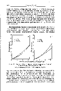 Фиг. 204. Влияние СОг на флуоресценцию <a href="/info/38023">пурпурных бактерий</a> в присутствии восстановителей [158].