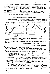 Рис. 4,4, Влияние <a href="/info/1152475">потенциала ртутного катода</a> на <a href="/info/24721">кинетику образования</a> бен-зальдегида из бензойной кислоты.