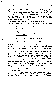 Рис. 65. <a href="/info/1727849">Кривые отравления</a> никеля, восстановленного этилмеркаптаном при гидрировании циннамата этила [167].