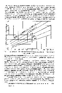 Рис. 2. Зависимость <a href="/info/142334">относительной летучести системы</a> этилен — этан от обратной температуры.