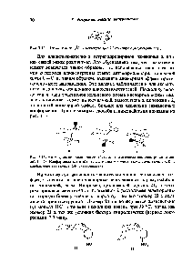 Рис. 3.13. Аитипериплаиариые взаимодействия иеподелеииых пар электронов и связей С—О. Конформеры (а) н (б) эквивалентны и имеют <a href="/info/756498">аксиальную группу</a> 0R в конформере (в) группа 0R экваториальна.