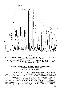 Рис. 83. Хроматограмма насыщенных УВ <a href="/info/310009">фракции нефти</a> Сургутского месторождения, выкипающей при 200—400 °С.