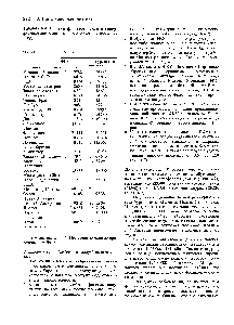Таблица 6.4. Частота фенилкетонурии и гиперфенилаланинемии в некоторых популяциях [1881]