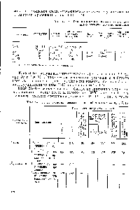 Таблица 1.45. Свойства клеевых соединений металлов на клее Д-10
