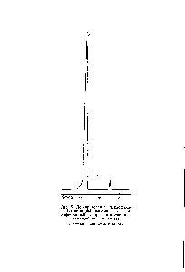 Рис. 6. <a href="/info/178172">Дегидрирование циклогексана</a> (<a href="/info/1679527">стационарная жидкая</a> фаза — <a href="/info/40293">полифениловый эфир</a>, катализатор — палладий иа силикагеле).