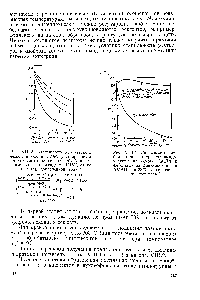 Рис. УП1.4. Зависимость стабильности раствора полиамидокислоты на основе ПМДА и 4,4 -диаминодифенилоксида в ДМАЦ при 23 °С от концентрации полимера .