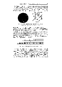 Рис. 115. Рентгенограмма и структура кристалла a-ZnS 