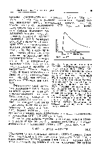 Рис. 4.11. <a href="/info/1554069">Определение стехиометрии</a> Н+/АТР в <a href="/info/103896">субмитохондриальных частицах</a> (Thayer, Hinkle, 1973). <a href="/info/103896">Субмитохондриальные частицы</a> из <a href="/info/1518343">сердца быка</a> инкубировали в среде с низкой <a href="/info/5981">буферной емкостью</a>, содержащей КС1 и валиномицин. <a href="/info/1302519">Субстратов дыхания</a> не добавляли. <a href="/info/500116">Среда содержала</a> 2 мМ Mg2+, так как АТР реагирует лишь в <a href="/info/373769">форме комплекса</a> с Mg2+. Исходный pH составлял 6,1, так что скалярные протоны при гидролизе АТР не выделялись. После того как pH стабилизировался, добавляли 25 нмолей Mg — АТР. В присутствии олигомицина закисления не наблюдалось, а в присутствии протонофора (СССР) происходило небольшое закисление, которое затем быстро исчезало.