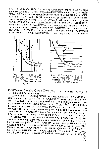 Рис. 97. <a href="/info/96413">Схематическая диаграмма</a>, поясняющая <a href="/info/1292792">гальваностатический метод снятия поляризационных</a> кривых