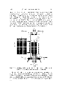 Рис. 6.5. Схема <a href="/info/1777006">вакуумной индукционной электропечи</a> для <a href="/info/1021771">карботермического восстановления</a> урана из оксидного сырья [3]