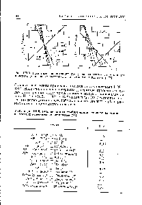 Таблица III.5. Реакции комплекеообразования <a href="/info/5136">катионов алюминия</a> и железа и константы их равновесия [99]