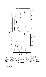 Фиг. 24. <a href="/info/332340">Разделение продуктов</a> реакции трннатрийтиофосфата (160 мкмоль) с рибонуклеазой (2 мкмоль) [22].