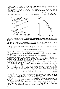 Рис. I. 28. <a href="/info/361093">Зависимость скорости</a> проявления резиста А2-1350У в проявителе А2 НаО (I 1) при 20 °С (сушка при 70 °С) от доли непрореагировавшего ингибитора М.