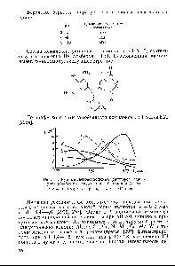 Рис. 12. <a href="/info/1674925">Кривые светопоглощения растворов</a> альберона (/—5) и его соединения с бериллием 4—6)