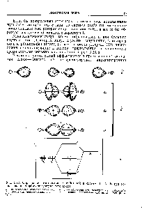 Рис. 3.27. Образование трехцентровых орбиталей в системе В—А В при использовании /7-орбитали центрального атома.
