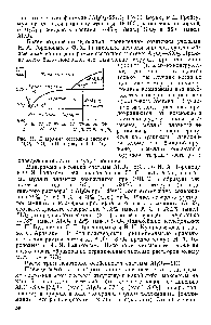 Рис. 55. <a href="/info/315031">Диаграмма состояния системы</a> АЬОз—5102 по Н. Боуэну и Д. Грейгу