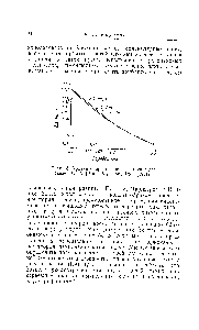 Рис. 5. Кривая порядок связи—длина для связей С—N [Ргос. Roy. So ., А207 (1951)].
