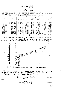 Таблица 11.2. <a href="/info/800868">Константы уравнения Битти</a> — Бриджмена