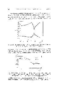 Рис. 6.11. Разность Ы) <a href="/info/3038">оптической плотности</a> в <a href="/info/19014">полосе поглощения</a> 278 нм. для растворов в хлорофор.ме метплнафталина п поли-2-винил-нафталина (АГ, = ЫО ) как функция температуры [532].