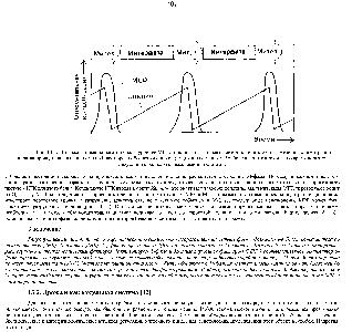 Рис. 13-15. Согласованные подъемы и спады уровней MPF и циклина, связанные с <a href="/info/99875">клеточными циклами</a>. <a href="/info/18782">Измерения концентрации</a> циклина проводились в основном на <a href="/info/169043">яйцах морских</a> беспозвоночных, где циклин составляет 5% белков, синтезируемых во время короткой
