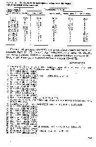 Таблица 75. <a href="/info/685280">Содержание изомеров</a> в отбираемых фракциях при <a href="/info/190748">разделении смеси</a> гептенов