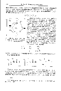 Рис. 138. <a href="/info/20746">Энергетическая диаграмма орбиталей</a> октаэдрической молекулы 8Рб