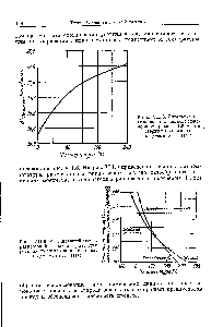 Рис. VII.9. Рассчитанный <a href="/info/1814899">состав равновесной газовой фазы</a> для реакции полимеризации стирола. По данным Сталла [1433].
