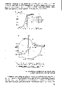 Рис. III.10. Построение амплитудно-фазовой характеристики по кривой разгона