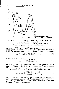 Рис. 2. <a href="/info/1674925">Кривые светопоглощения растворов</a> <a href="/info/20676">соединения ванадия</a> (IV) с арсеназо I Ц, 2) и реагента (3, 4)