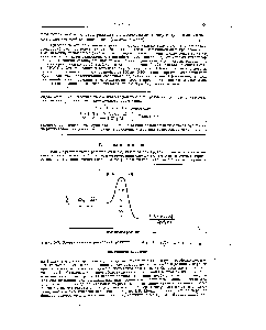 Рис. 3-9. <a href="/info/18092">Энергетическая диаграмма</a> реакции СН4 + СЬ сНз + НС1