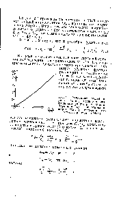 Рис. 2.1. <a href="/info/103057">Зависимость общей</a> <a href="/info/2959">ширины линии</a>, представляющей <a href="/info/1795776">собой</a> композицию распределений Лоренца и Гаусса, от <a href="/info/749366">отношения ширин</a> этих распределений (результаты расчета на ЭВМ).