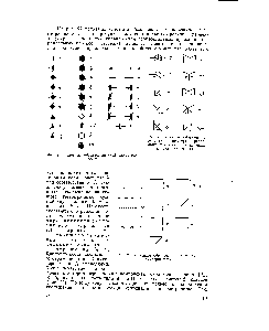 Рис. 21. <a href="/info/194684">Условные обозначения</a> осей симметричности