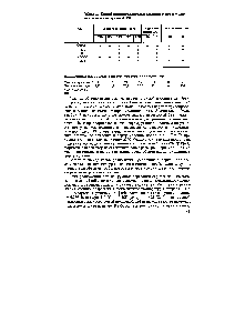 Таблица 2.1. Классификация промышленных конденсационно-вакуумсоэ-дающих <a href="/info/428688">систем вакуумных</a> колонн