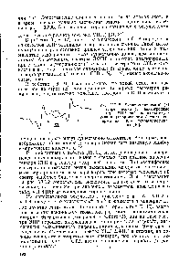Рис. VII. 2. Экспериментальный (а) и теоретический (б) <a href="/info/1750823">анизотропные спектры</a> ЭПР дифенилпикрилгидразила в замороженном бензоле, содержащем 10% тетрагидрофурана (16].