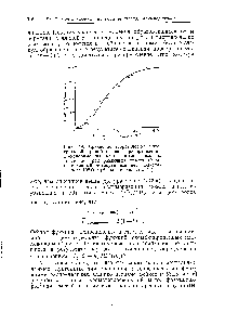 Рис. 49. <a href="/info/264869">Сравнение теоретической</a> интегральной кривой весового распределения с <a href="/info/304050">экспериментальными данными</a>. Показаны точки для трех различных опытов. <a href="/info/145400">Среднечисленный молекулярный</a> вес полистирола 108 000 (Бейкер и Уильямс [5]).