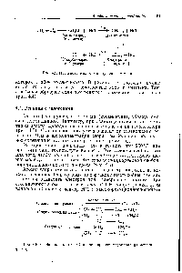 Рис. 4.6. Свободнорадикальный цепной процесс хлорирования метана.