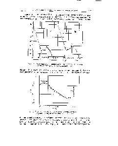 Рис. 1. Коэффициент ионизации (а)Си и Ag на вольфраме в зависимости от температуры вольфрамовой нити.