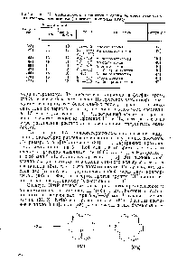 Таблица 1.12. Ароматичность и <a href="/info/133480">химические сдвиги протонов</a> некоторых
