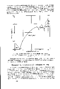 Рис. 52. Диаграмма кристаллизации фосфорных кислот.