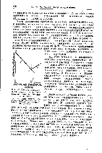 Рис. 28. График кондуктометрического титрования сильной кислоты сильным основанием 