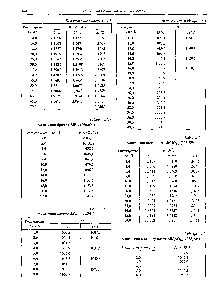 Таблица 3.1.6 Алюминия перхлорат А1(СЮ4)з (325,329)
