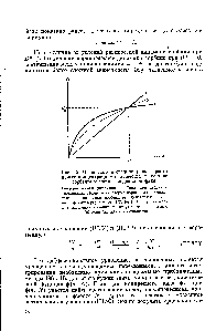 Рис. 12. Отношение в <a href="/info/40668">стационарном фронте</a> <a href="/info/328389">между концентрациями</a> вещества в составе сорбента и составе <a href="/info/5672">подвижной фазы</a> 1 — <a href="/info/1531303">равновесная динамика</a> сорбции при действии продольных эффектов (<a href="/info/7907">изотерма сорбции</a>) 2 — <a href="/info/1792567">неравновесная динамика сорбции</a> при действии продольных эффектов (уравнение (III. 108)] з — <a href="/info/1792567">неравновесная динамика сорбции</a> в отсутствие продольных эффектов (линейное соотношение)