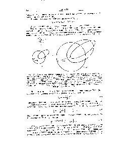 Рис. 75. Орбиты Бора для электрона в атоме <a href="/info/1581">водорода</a>. Эти круговые и <a href="/info/16761">эллиптические орбиты</a> рассматриваются в <a href="/info/4979">теории Бора</a>. Однако они не дают правильного описания <a href="/info/525339">движения электрона</a> в атоме <a href="/info/1581">водорода</a>. В соответствии с представлениями <a href="/info/2506">квантовой механики</a> <a href="/info/525339">движение электрона</a> вокруг <a href="/info/511173">ядра</a> атома <a href="/info/1581">водорода</a> по таким орбитам может рассматриваться лишь как <a href="/info/1608478">первое приближение</a>. В <a href="/info/21140">нормальном состоянии</a> (п = 1) <a href="/info/525339">движение электрона</a> является не круговым, а радиальным (в направлении к ядру и от него). <a href="/info/1643275">Среднее расстояние</a> электрона от <a href="/info/511173">ядра</a>, согласно <a href="/info/2506">квантовой механике</a>, точно такое же,