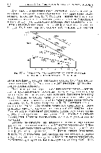 Рис. IV, 9. Зависимость грамм-эквивалеитных теплот атомизации некоторых окислов от валентности (W) катиона.