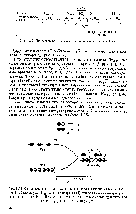 Рис. 1.33. Связывающая и разрыхляющая <a href="/info/9226">комбинации атомных</a> Ь-орби-талей (а) молекулы Нг <a href="/info/466382">закон дисперсии</a> (б) для <a href="/info/980773">зонной структуры</a> регулярной цепочки Н(л . Приведены вещественные <a href="/info/2419">волновые функции</a> для точек Г (к = 0) я X (к = п/(2а))