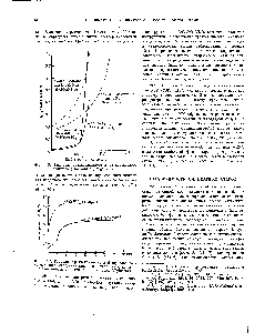 Фиг. 701. Гидролиз трехкальциевого и Р-двукальциевого силиката, определявшийся по потере скиси кальция в зависимости от времени (Thorvaldson, Vigfusson).