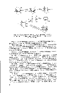 Рис. 61. Схема <a href="/info/313944">преврашения</a> в <a href="/info/58826">кислом растворе</a> D-ксило-пиперидинозы образование 3-оксипиридина и перегруппировка Амадори