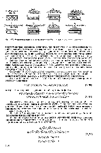 Рис. У-7. <a href="/info/63542">Функциональные элементы</a>, используемые при конструировании реактора.