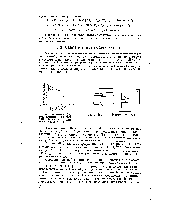 Рис. 41. <a href="/info/362988">Изменение изобарного потенциала</a> в зависимости от состава реакционной смеси Нг, 1 Н1.